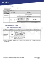 Preview for 31 page of BIO UV O'CLEAR ELITE Installation And Maintenance Manual