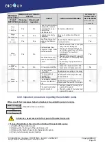 Preview for 35 page of BIO UV O'CLEAR ELITE Installation And Maintenance Manual