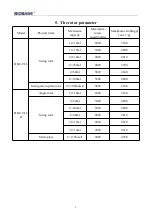 Предварительный просмотр 45 страницы Biobase LC-4KC User Manual