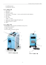 Предварительный просмотр 6 страницы BioBusiness CP501T Instruction Manual