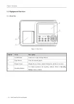 Preview for 20 page of Biocare iE 101 User Manual