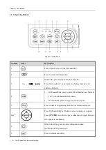 Preview for 22 page of Biocare iE 101 User Manual