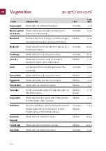 Preview for 14 page of Biochef Arizona Sol User Manual