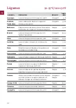 Preview for 34 page of Biochef Arizona Sol User Manual