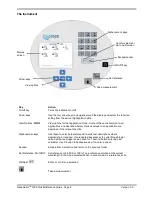 Preview for 2 page of biochrom GeneQuant 1300 Quick Reference Manual