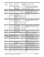 Preview for 5 page of biochrom GeneQuant 1300 Quick Reference Manual