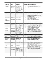 Preview for 7 page of biochrom GeneQuant 1300 Quick Reference Manual