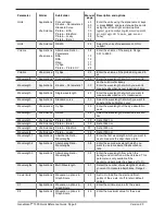 Preview for 8 page of biochrom GeneQuant 1300 Quick Reference Manual