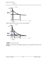 Preview for 31 page of Biocontrol CL-10 Plus User Manual