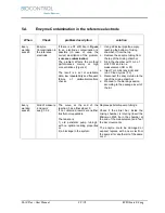 Preview for 59 page of Biocontrol CL-10 Plus User Manual