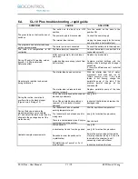 Preview for 71 page of Biocontrol CL-10 Plus User Manual