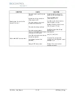 Preview for 72 page of Biocontrol CL-10 Plus User Manual