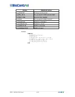 Preview for 48 page of Biocontrol HHR 3000 PRO Programmer'S Manual