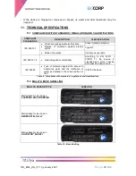 Preview for 40 page of BIOCORP Mallya Eli Lilly Instructions For Use Manual