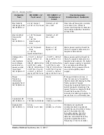 Preview for 159 page of biodex ATOMLAB 500 Operation And Service Manual