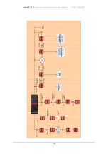 Предварительный просмотр 26 страницы Biodom 27 C5 Valter DF 34 Instructions For Use, Maintenance And Installation Manual