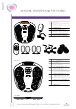 Preview for 6 page of BioEngergiser Circulation maxx Reviver BE130 Instruction Manual