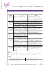 Preview for 20 page of BioEngergiser Circulation maxx Reviver BE130 Instruction Manual