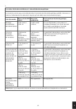 Preview for 43 page of BioEngergiser Circulation maxx Reviver BE130 Instruction Manual