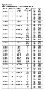 Preview for 19 page of Biohit 728010 Instruction Manual