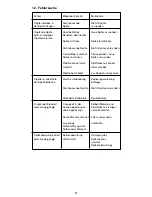 Preview for 35 page of Biohit mLINE m10 Instruction Manual