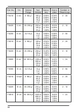 Preview for 28 page of Biohit Proline 710010 Instruction Manual