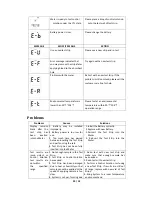 Preview for 21 page of Bioland G-427B Owner'S Manual