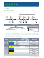 Предварительный просмотр 64 страницы Biolase Waterlase iPlus User Manual