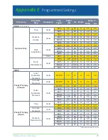 Предварительный просмотр 73 страницы Biolase Waterlase iPlus User Manual