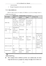 Preview for 61 page of Biolight Meditech S12 Vet Manual