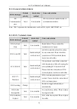 Предварительный просмотр 275 страницы Biolight Meditech S12 Vet Manual