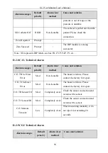 Предварительный просмотр 280 страницы Biolight Meditech S12 Vet Manual