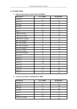 Предварительный просмотр 145 страницы Biolight M8000AVET User Manual