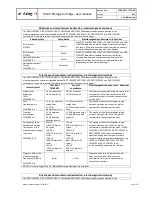 Preview for 20 page of biolog id SST-R User Manual