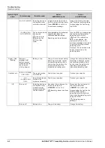 Предварительный просмотр 58 страницы bioMerieux Air IDEAL 3P Traceability Solution User Manual