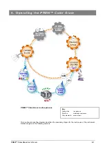 Предварительный просмотр 21 страницы bioMerieux PREVI Color Gram User Manual