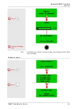 Предварительный просмотр 23 страницы bioMerieux PREVI Color Gram User Manual