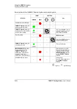 Preview for 82 page of bioMerieux TEMPO User Manual