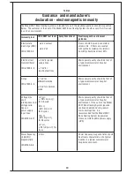 Предварительный просмотр 72 страницы BIOMET 2001A User Manual