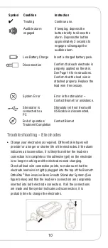 Preview for 11 page of BIOMET OrthoPak Patient Manual