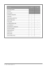 Preview for 22 page of BION TECHNOLOGIES linea m eco pure White User Manual