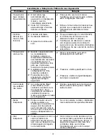 Предварительный просмотр 28 страницы Bionaire BCH9212 Instruction Manual