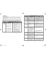 Предварительный просмотр 4 страницы Bionaire BCH9300 Instruction Manual