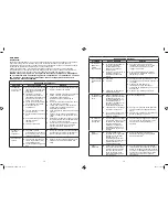 Предварительный просмотр 7 страницы Bionaire BCH9300 Instruction Manual