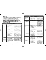 Предварительный просмотр 10 страницы Bionaire BCH9300 Instruction Manual