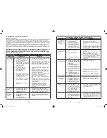 Предварительный просмотр 13 страницы Bionaire BCH9300 Instruction Manual