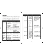 Предварительный просмотр 19 страницы Bionaire BCH9300 Instruction Manual