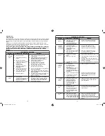 Предварительный просмотр 22 страницы Bionaire BCH9300 Instruction Manual