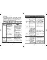 Предварительный просмотр 30 страницы Bionaire BCH9300 Instruction Manual