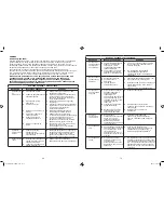 Предварительный просмотр 36 страницы Bionaire BCH9300 Instruction Manual